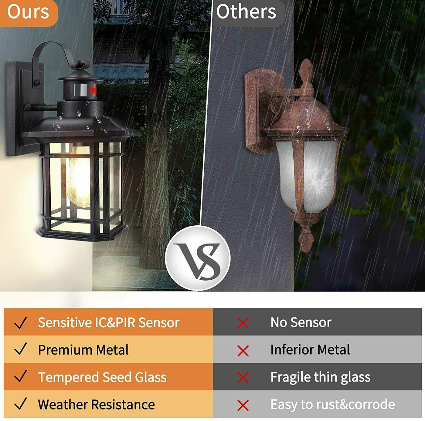 LED Single Head Motion Sensor Glass Outdoor Waterproof Wall Light
