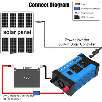 300W Solar Suit System 12V Inverter 30A Controller 18W Solar Panel
